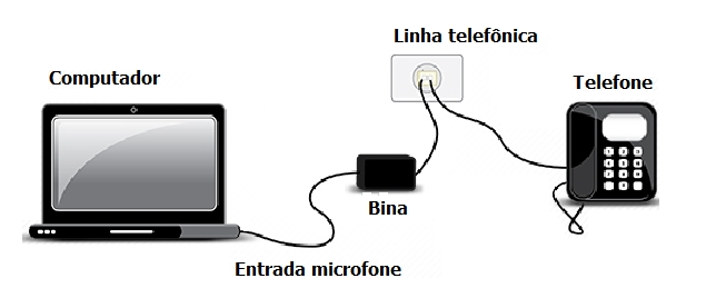 instalação bina