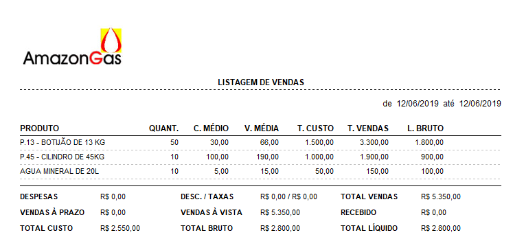 Relatório Vendas A4 Relatório Vendas A4